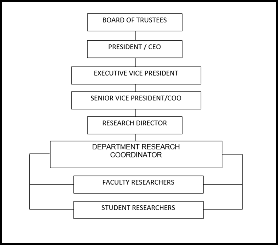 CReDe Org Structure